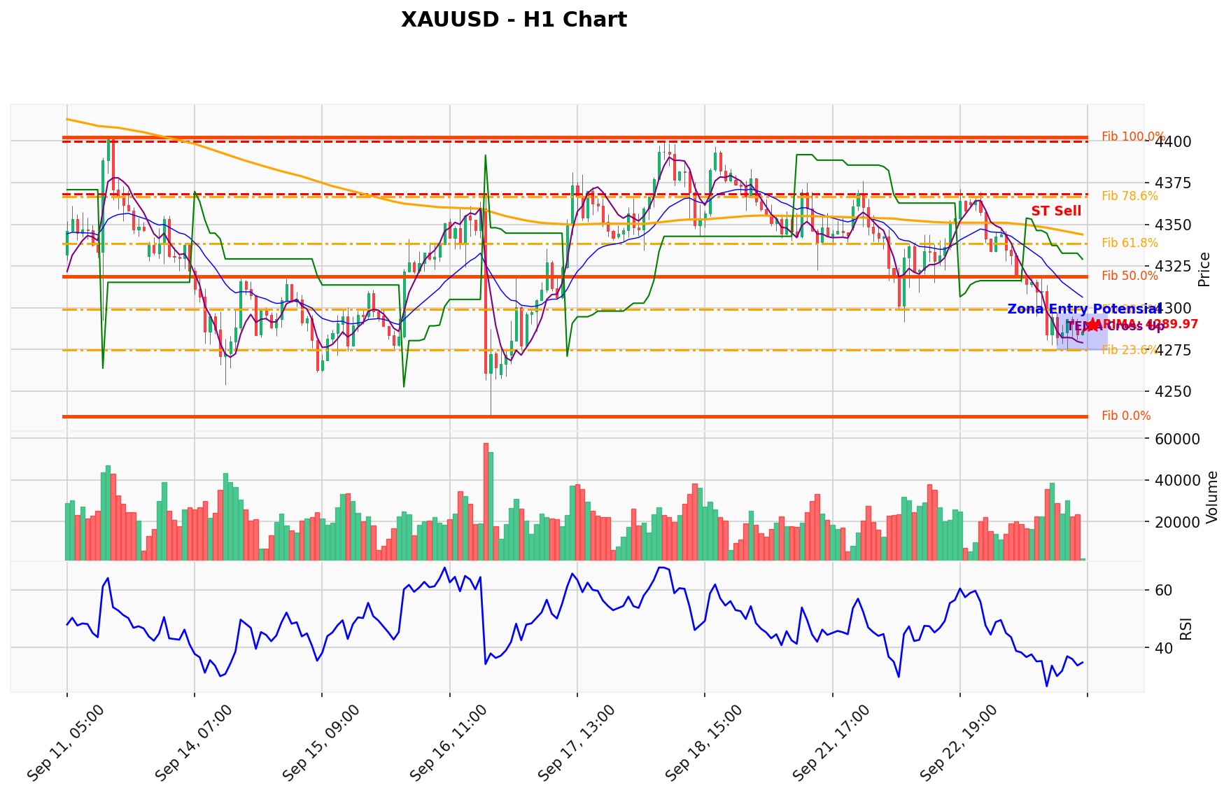 XAUUSD Berada di Titik Kritis: Prediksi Analisis AI Menunjuk Arah BUY