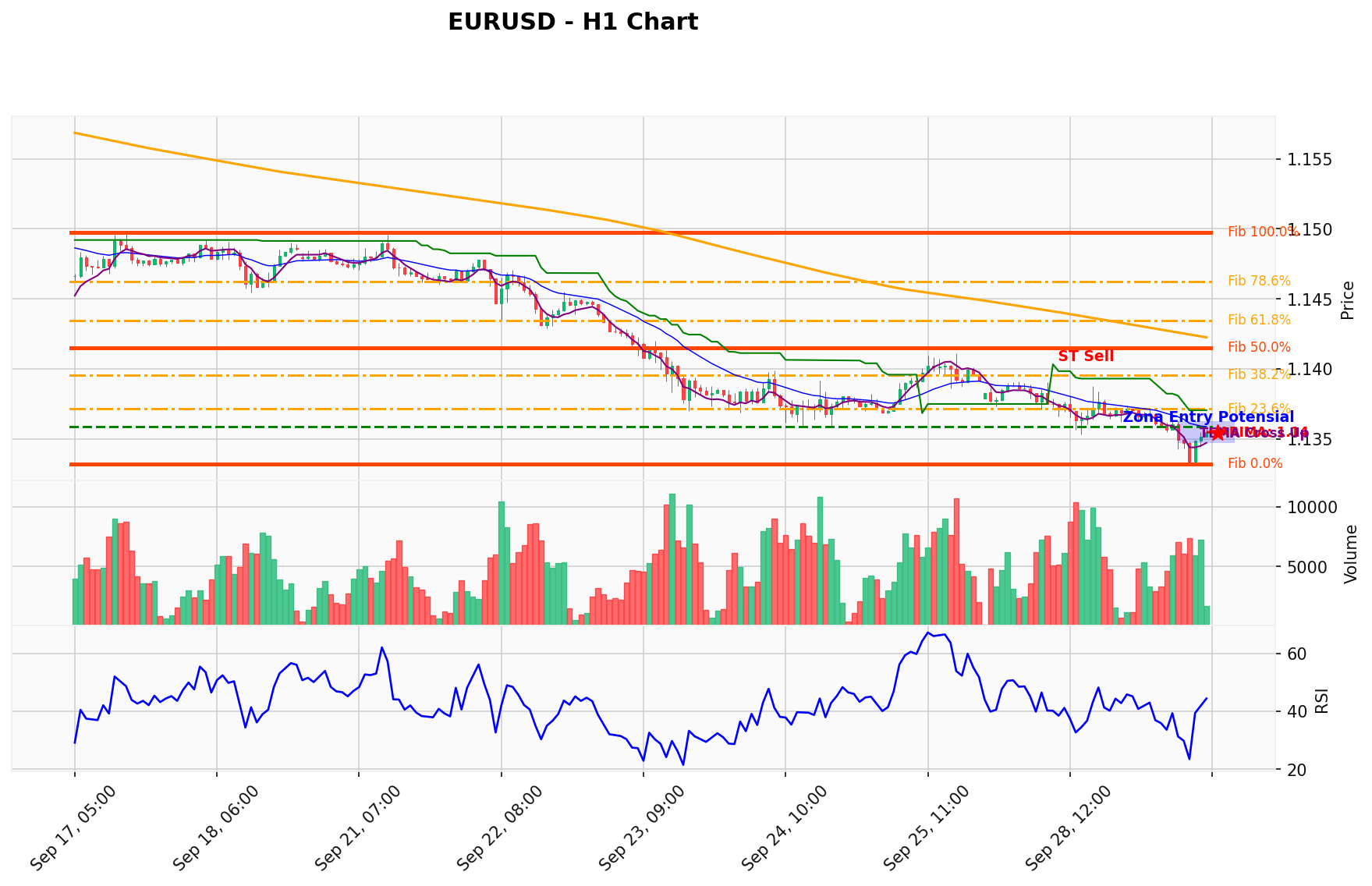 EURUSD Hancur Lebur. Penembusan Batas Kritis. Dampak Makro ecb Hajar Euro.