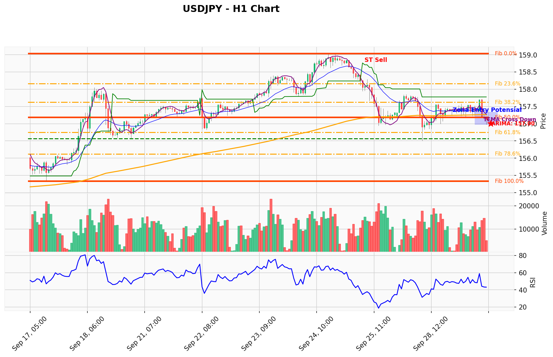 USDJPY 157.15 di Ujung Pisau: Bank of Japan Bungkam, Yen Intervention Membayangi Death Zone