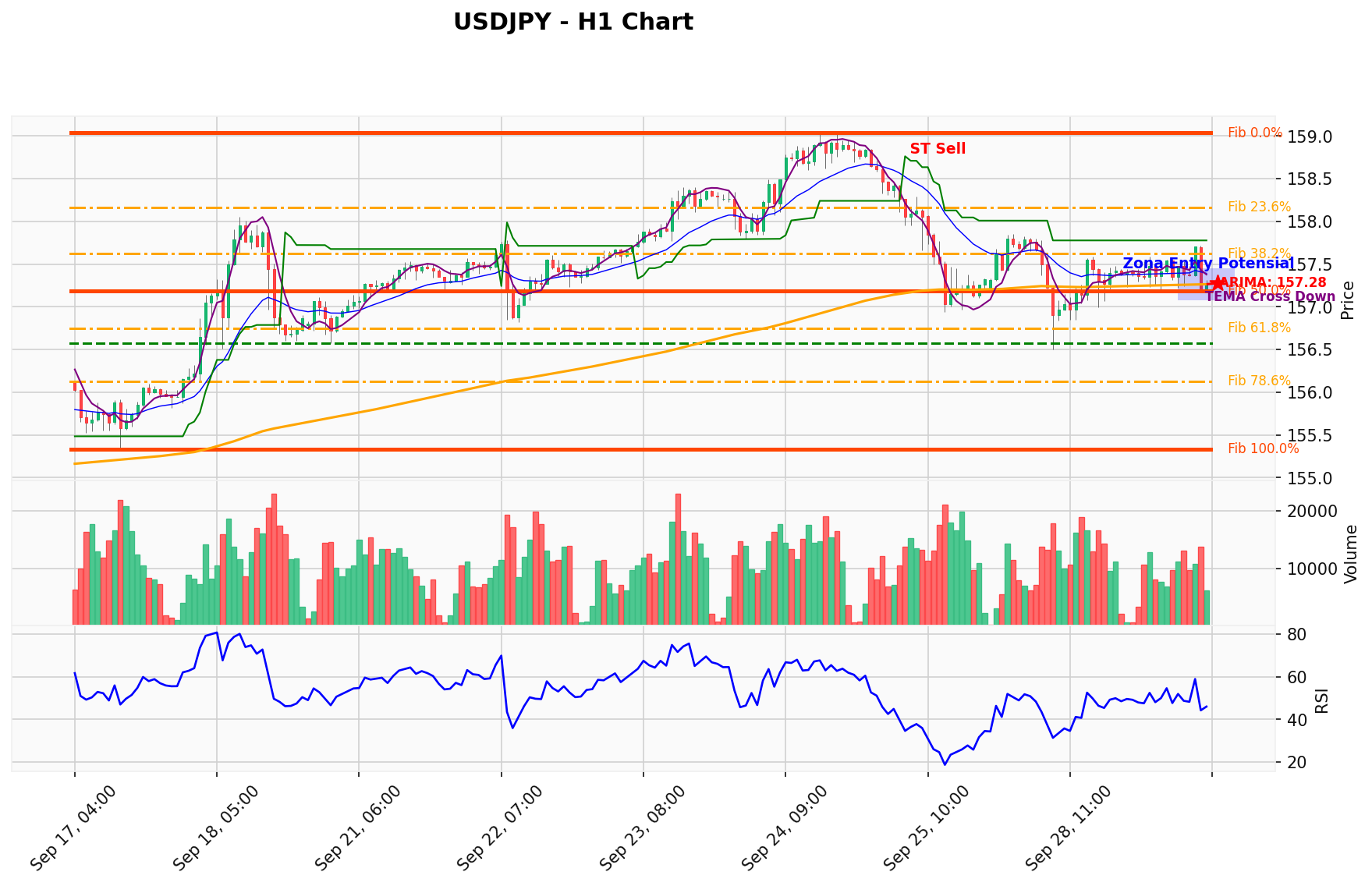 USDJPY Berada di Titik Kritis: Prediksi Analisis AI Menunjuk Arah SELL