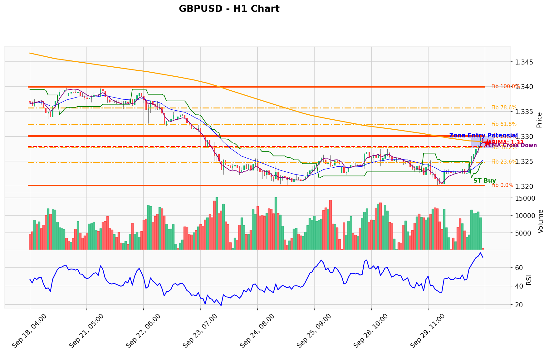 GBPUSD Berada di Titik Kritis: Prediksi Analisis AI Menunjuk Arah BUY