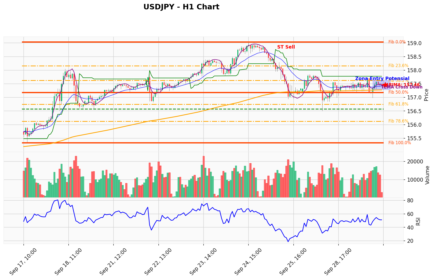 USDJPY Berada di Titik Kritis: Prediksi Analisis AI Menunjuk Arah SELL