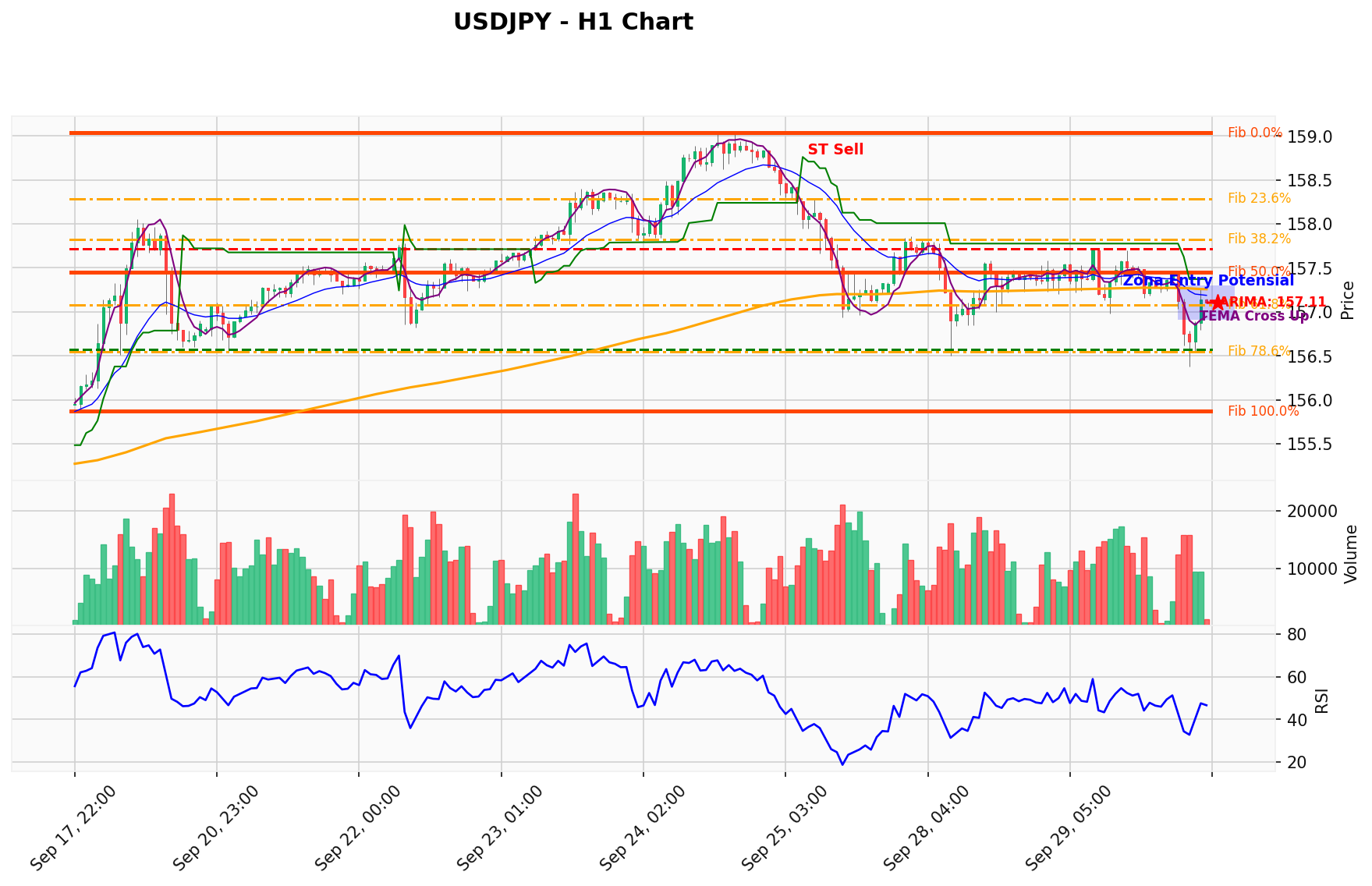 USDJPY Berada di Titik Kritis: Prediksi Analisis AI Menunjuk Arah SELL