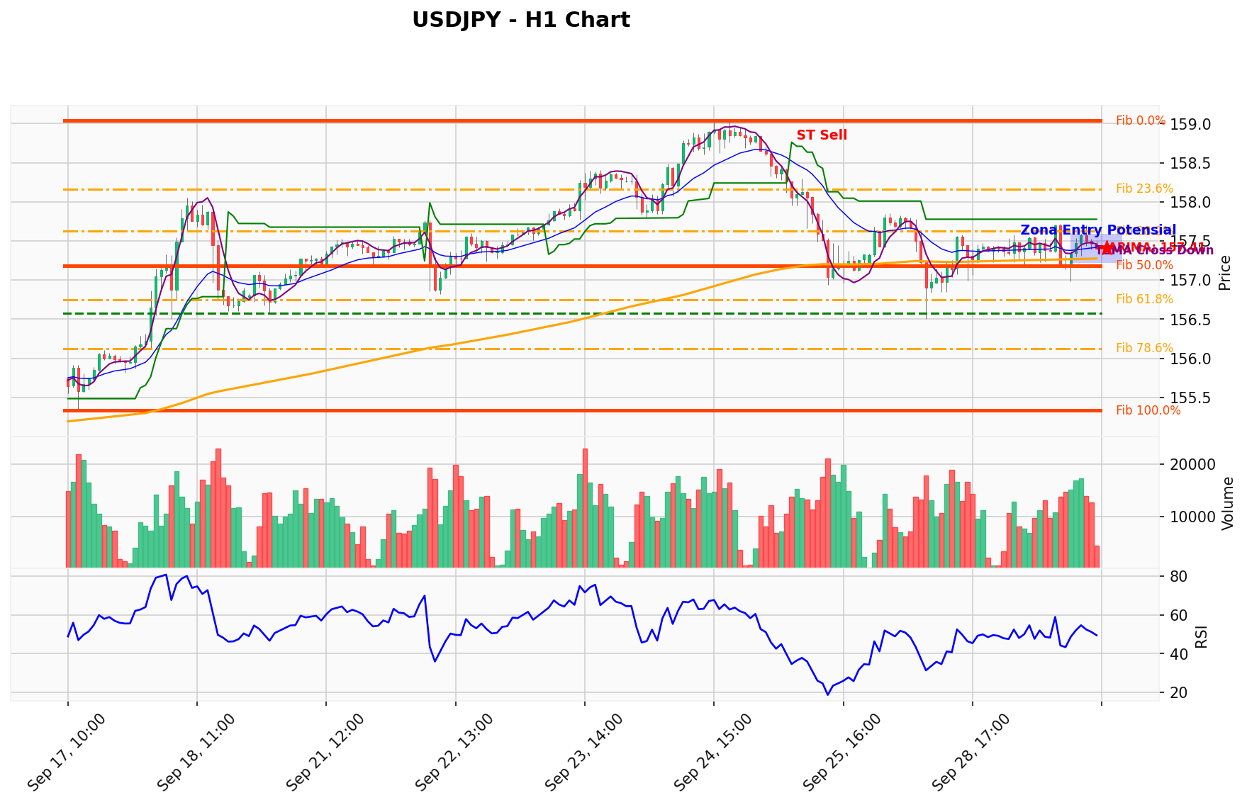 USDJPY Berada di Titik Kritis: Prediksi Analisis AI Menunjuk Arah SELL