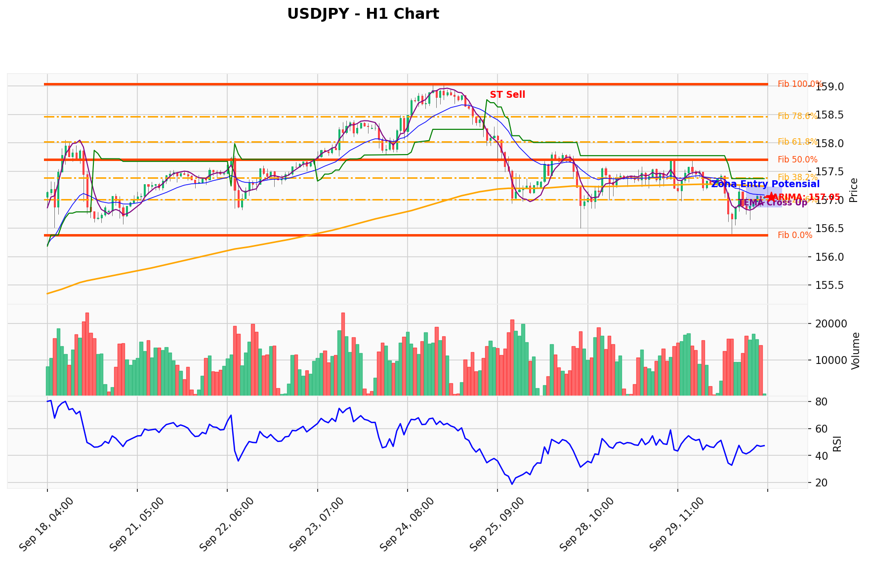 USDJPY Berada di Titik Kritis: Prediksi Analisis AI Menunjuk Arah SELL