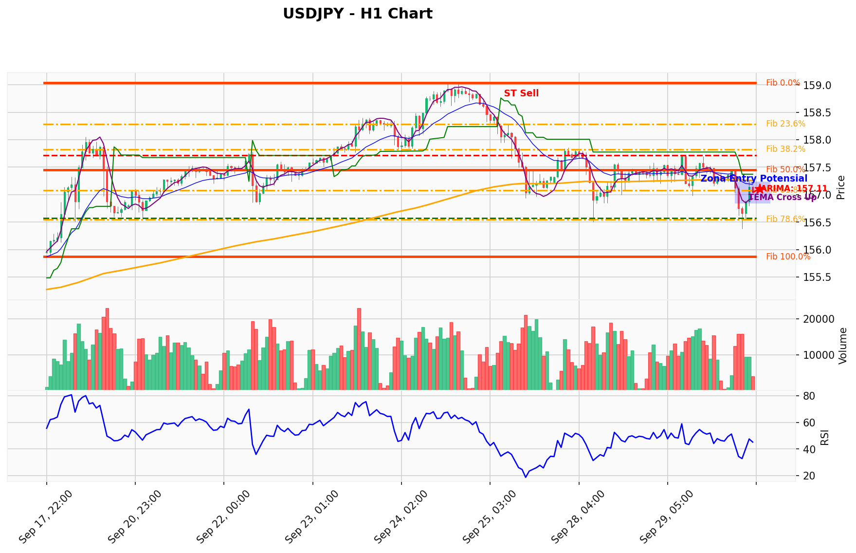 USDJPY Berada di Titik Kritis: Prediksi Analisis AI Menunjuk Arah SELL
