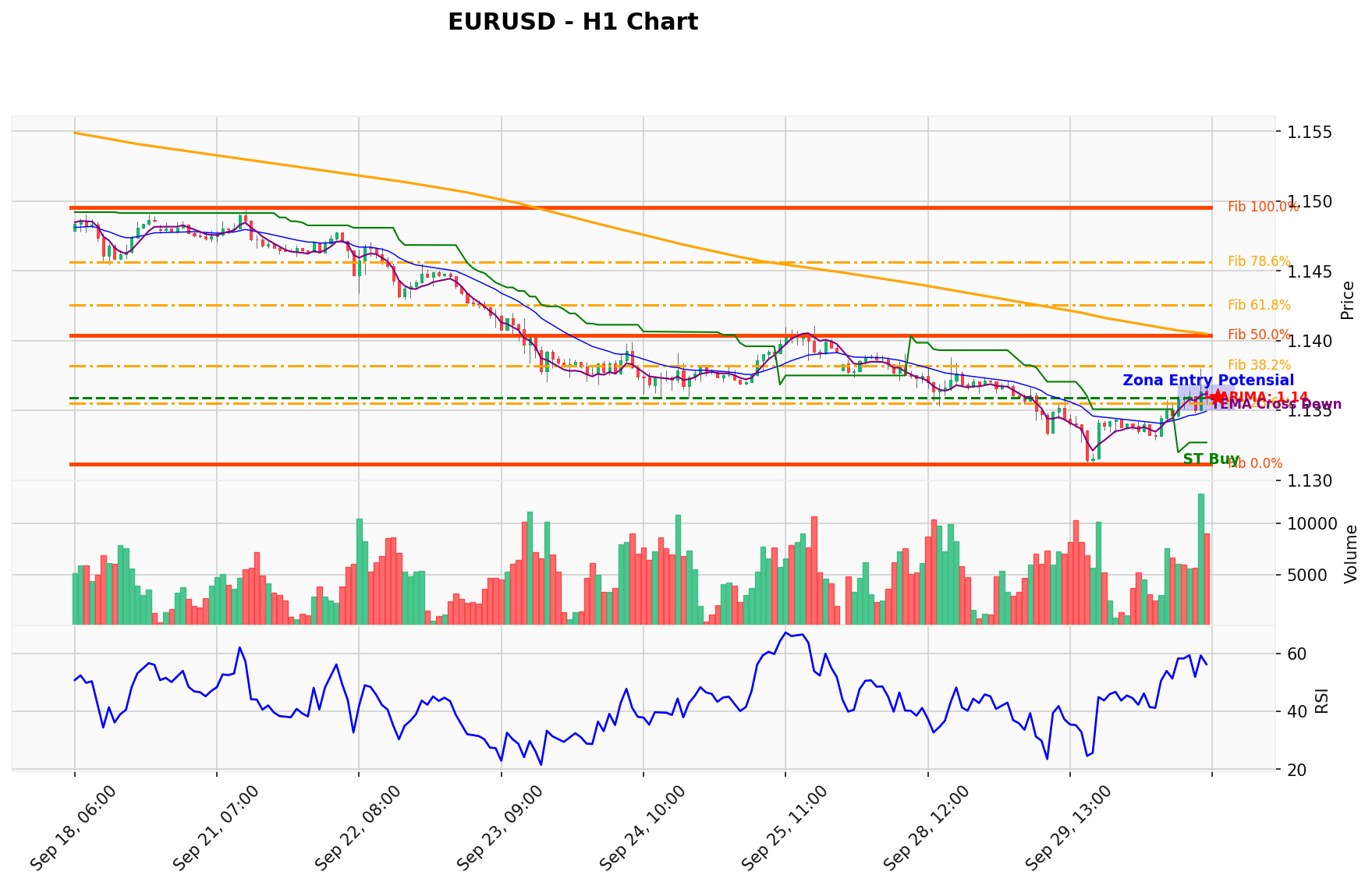 EURUSD Berada di Titik Kritis: Prediksi Analisis AI Menunjuk Arah BUY