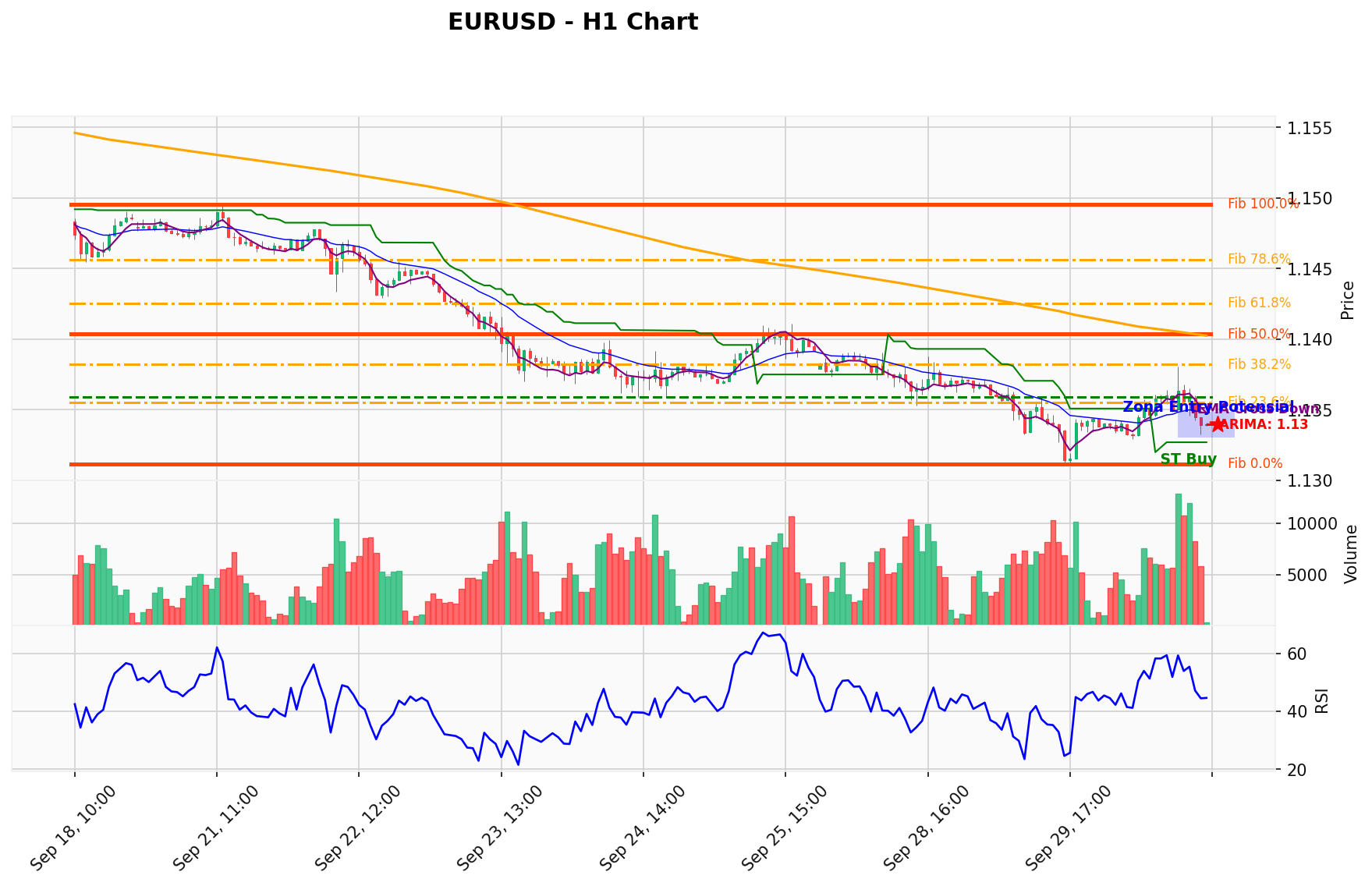 EURUSD Berada di Titik Kritis: Prediksi Analisis AI Menunjuk Arah BUY