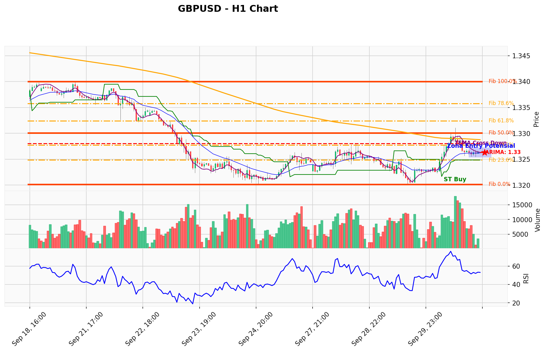 GBPUSD Berada di Titik Kritis: Prediksi Analisis AI Menunjuk Arah BUY