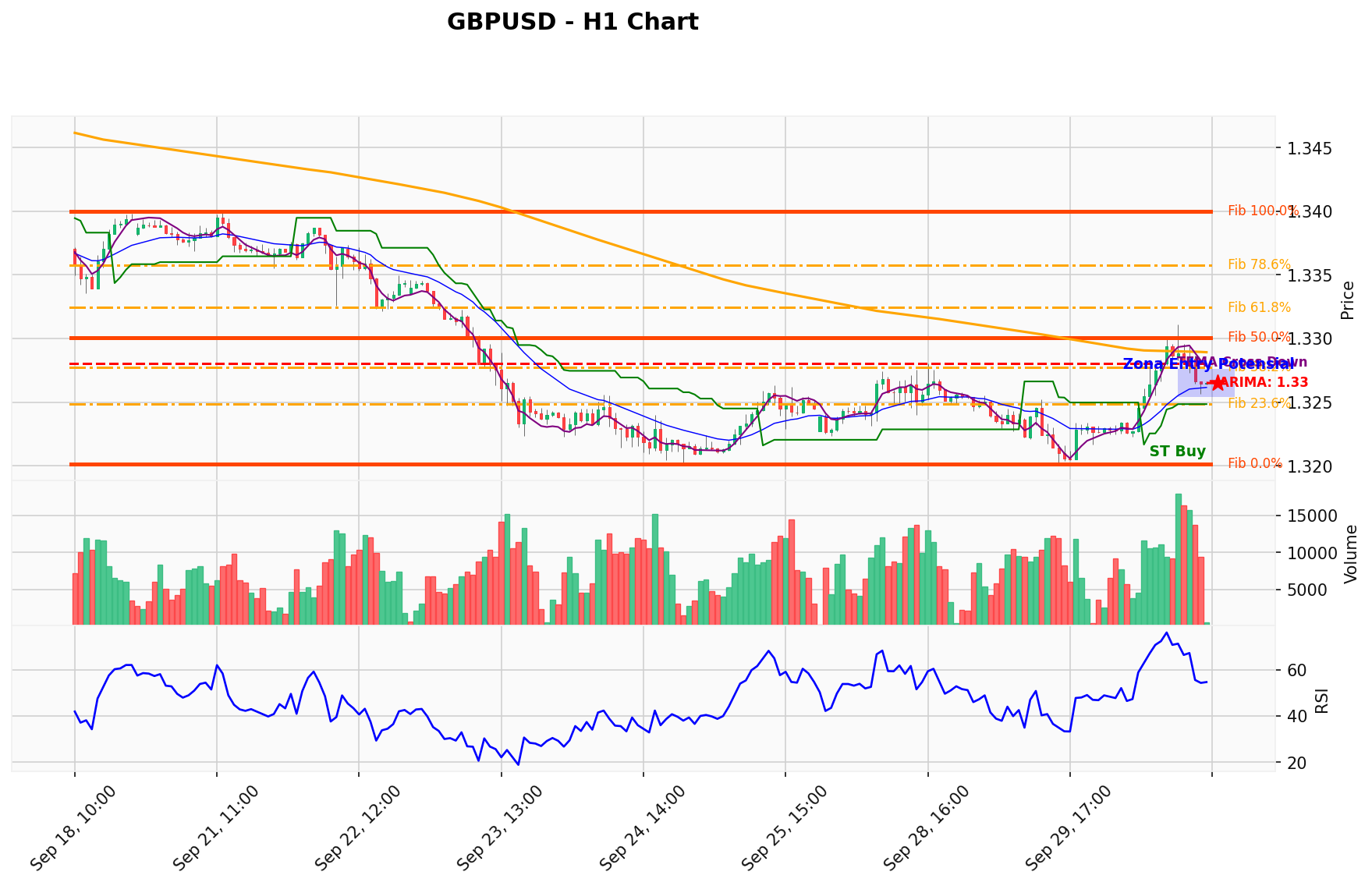 GBPUSD Berada di Titik Kritis: Prediksi Analisis AI Menunjuk Arah BUY