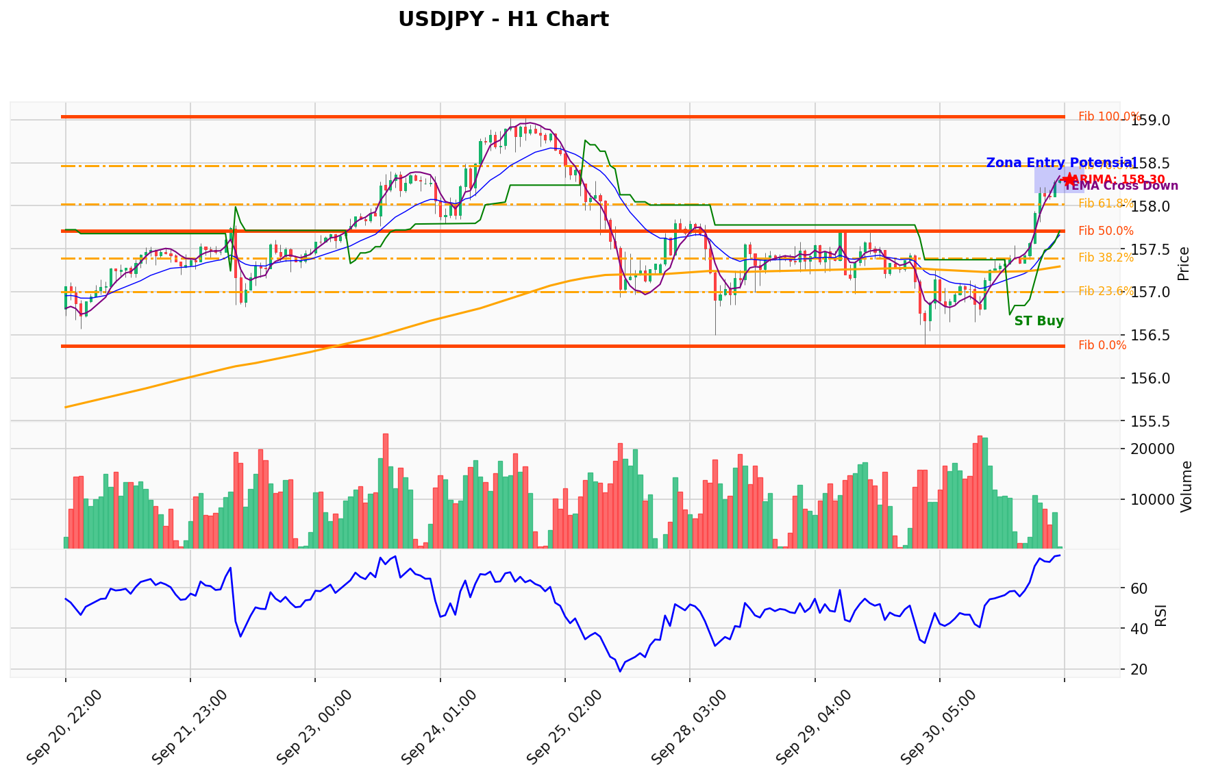 USDJPY Berada di Titik Kritis: Prediksi Analisis AI Menunjuk Arah BUY