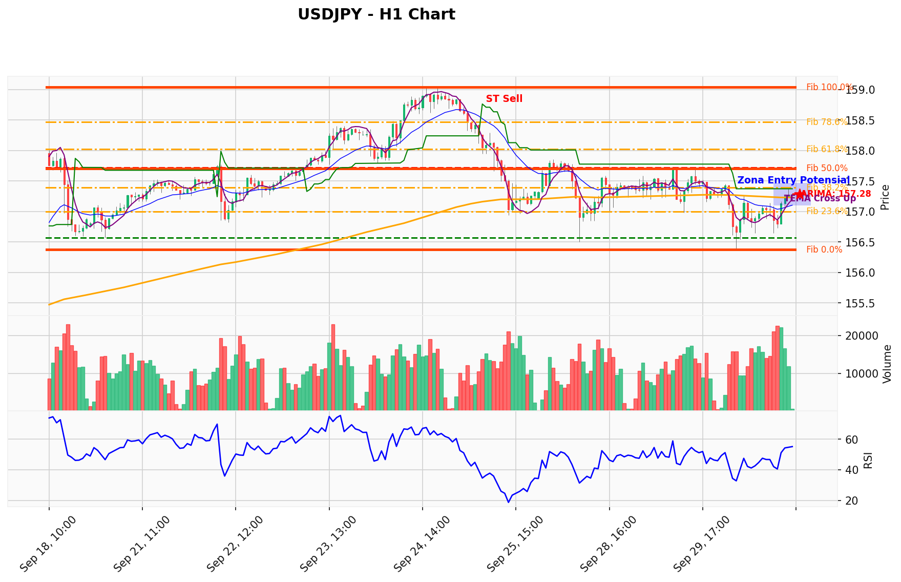 USDJPY Berada di Titik Kritis: Prediksi Analisis AI Menunjuk Arah SELL