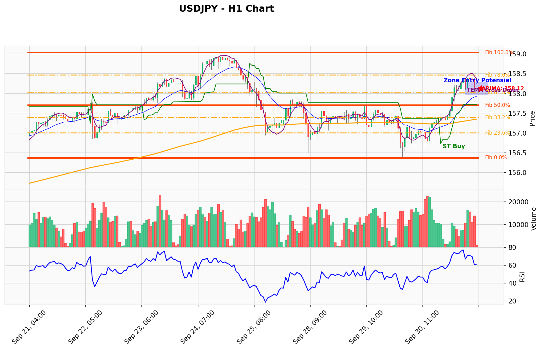 USDJPY Berada di Titik Kritis: Prediksi Analisis AI Menunjuk Arah BUY