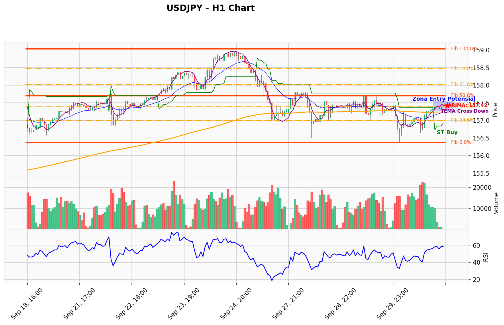 USDJPY Berada di Titik Kritis: Prediksi Analisis AI Menunjuk Arah BUY