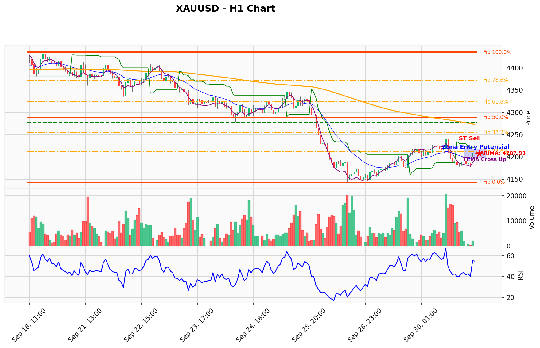 XAUUSD Berada di Titik Kritis: Prediksi Analisis AI Menunjuk Arah BUY
