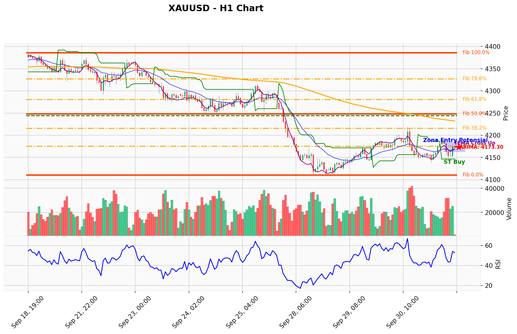 XAUUSD Berada di Titik Kritis: Prediksi Analisis AI Menunjuk Arah SELL
