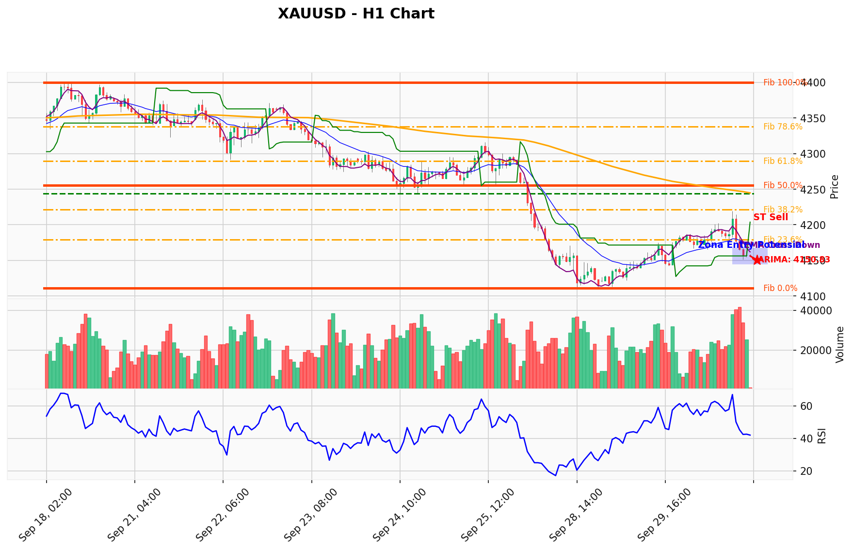 XAUUSD Berada di Titik Kritis: Prediksi Analisis AI Menunjuk Arah SELL