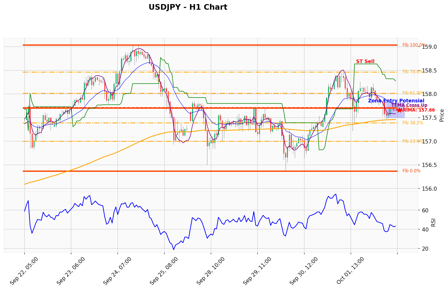 USDJPY Berada di Titik Kritis: Prediksi Analisis AI Menunjuk Arah SELL