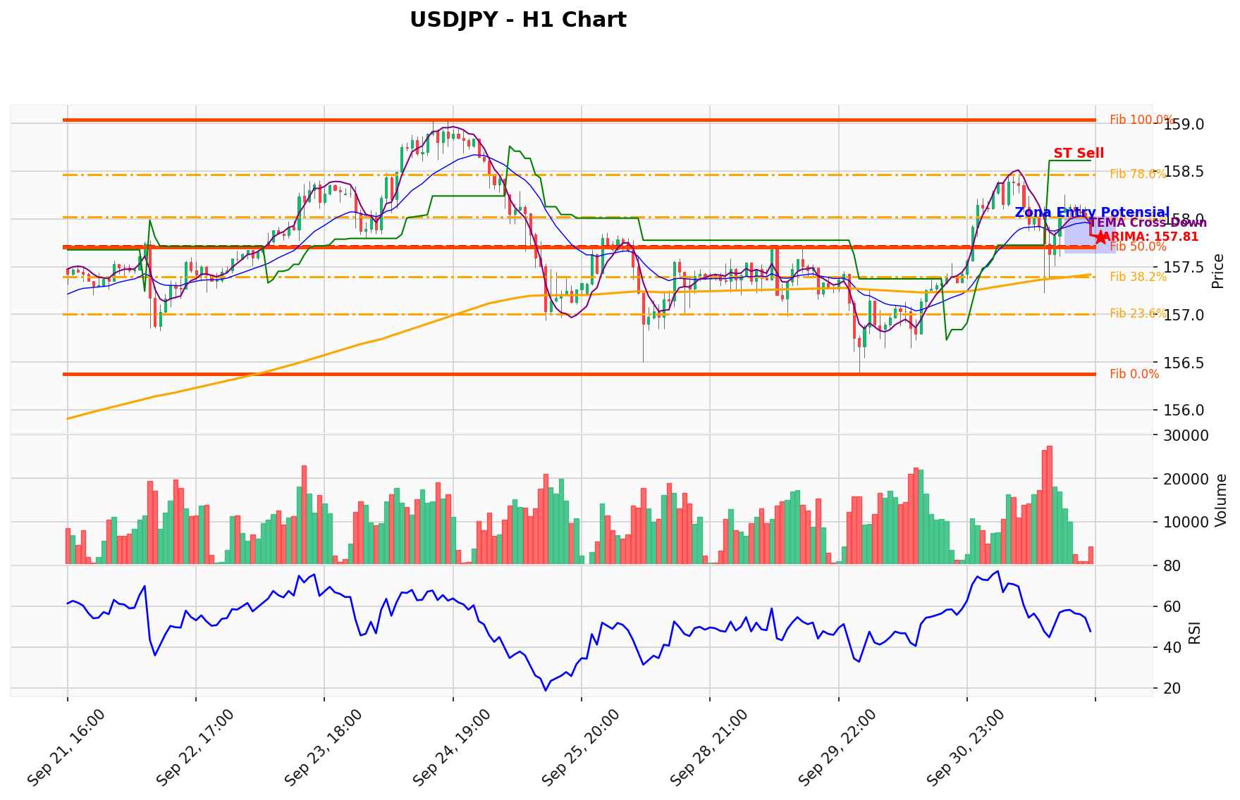 USDJPY Berada di Titik Kritis: Prediksi Analisis AI Menunjuk Arah SELL