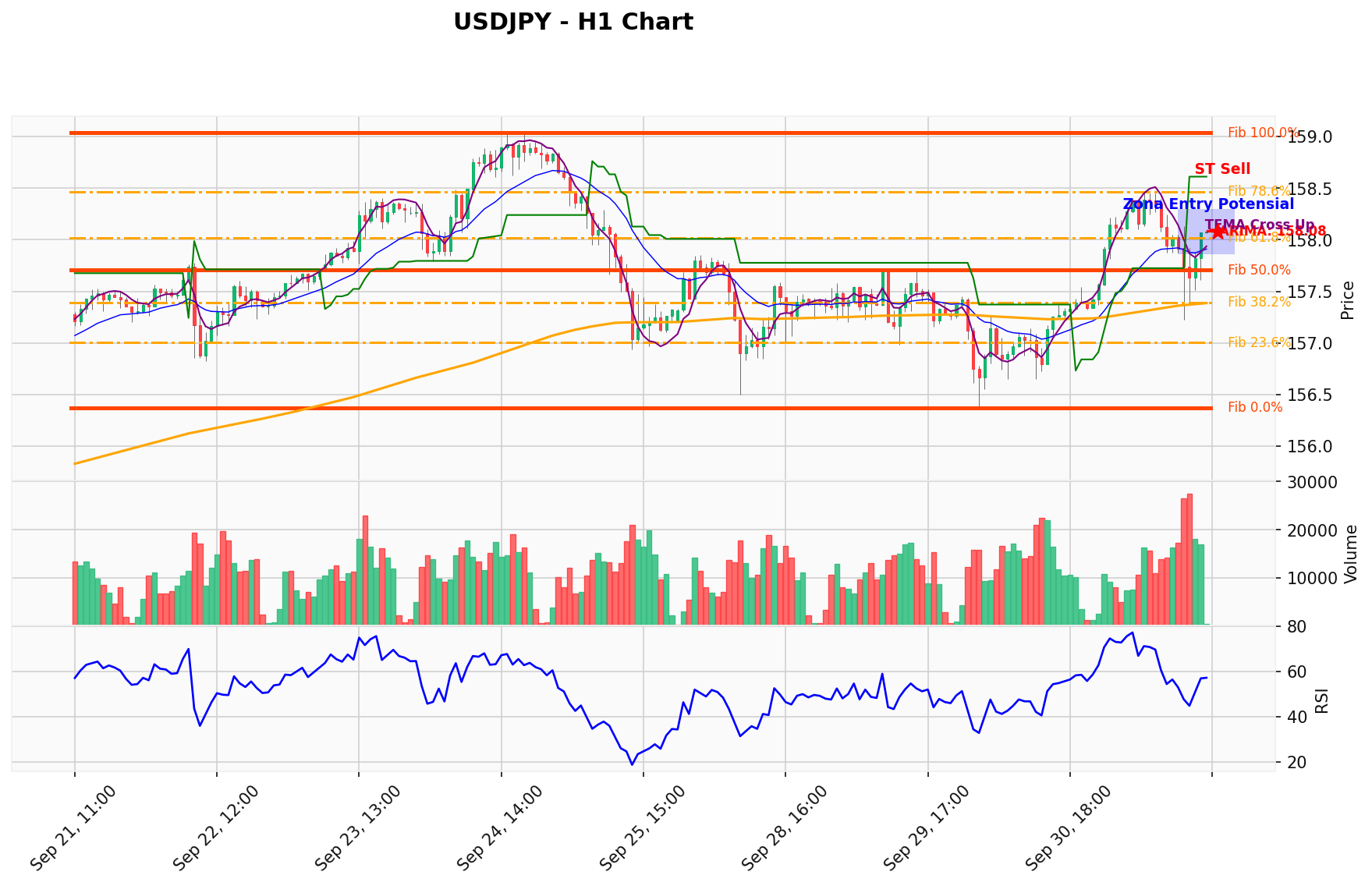 USDJPY Berada di Titik Kritis: Prediksi Analisis AI Menunjuk Arah SELL