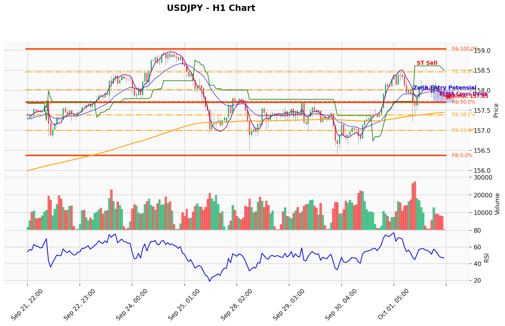 USDJPY Berada di Titik Kritis: Prediksi Analisis AI Menunjuk Arah SELL