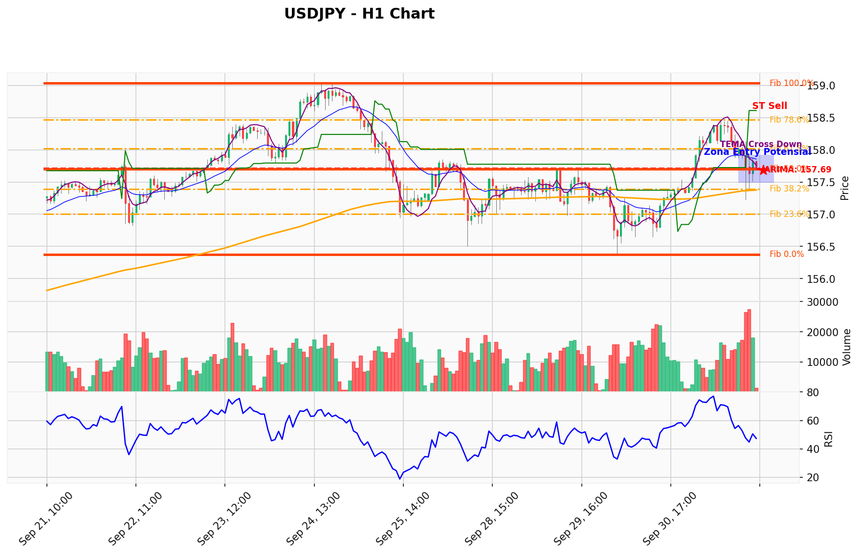 USDJPY Berada di Titik Kritis: Prediksi Analisis AI Menunjuk Arah SELL