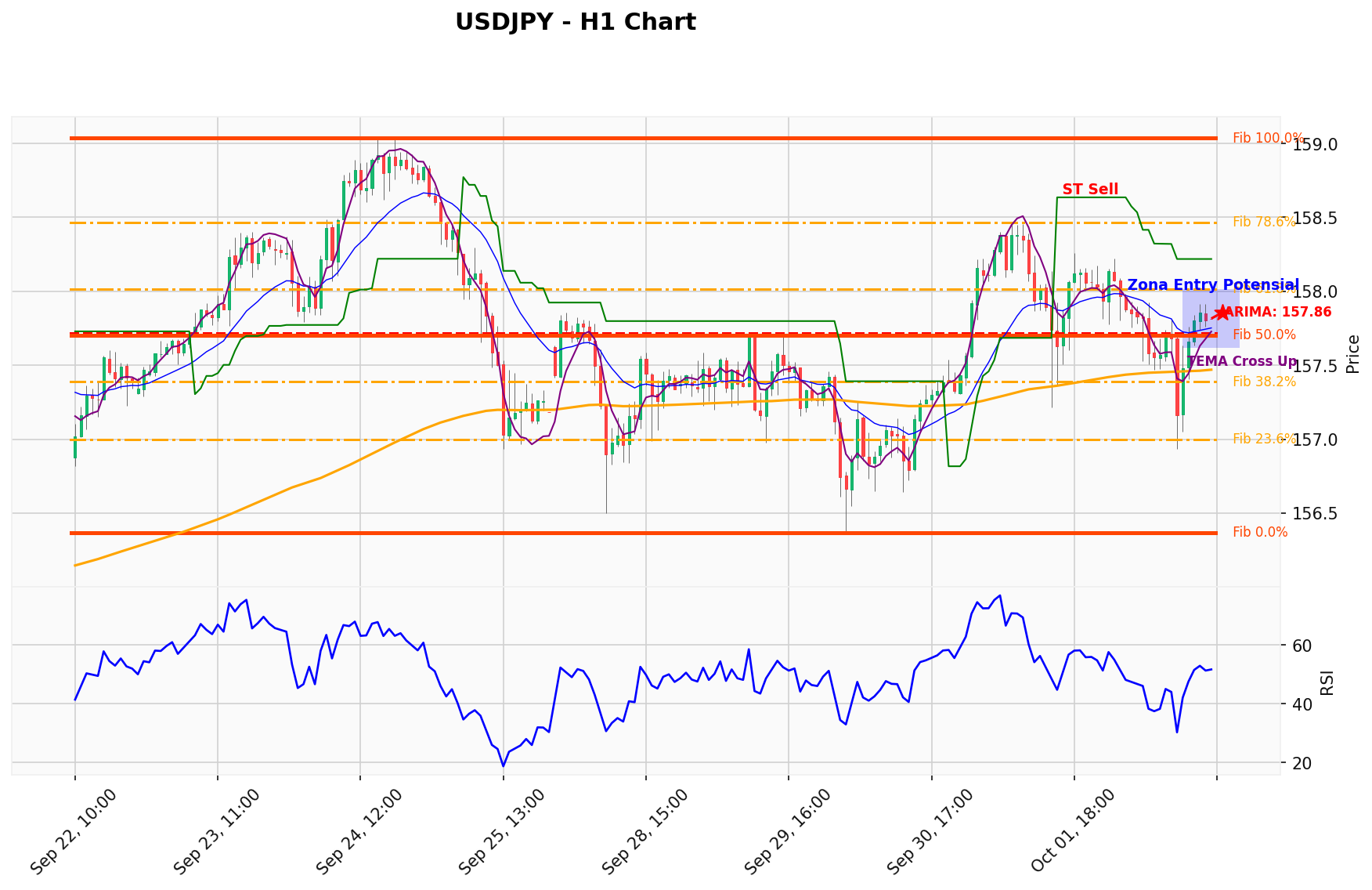 USDJPY Berada di Titik Kritis: Prediksi Analisis AI Menunjuk Arah SELL