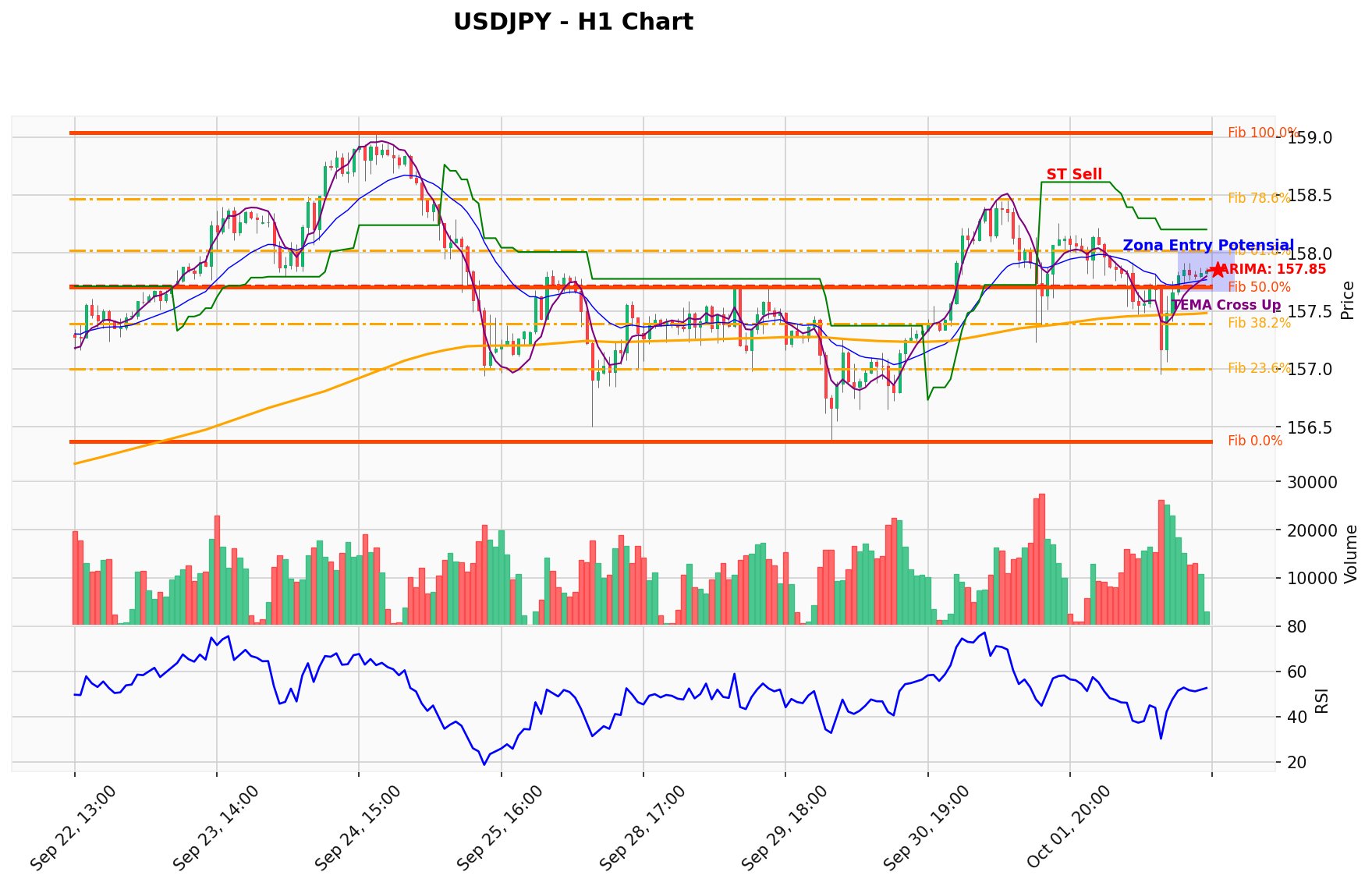 USDJPY Berada di Titik Kritis: Prediksi Analisis AI Menunjuk Arah SELL