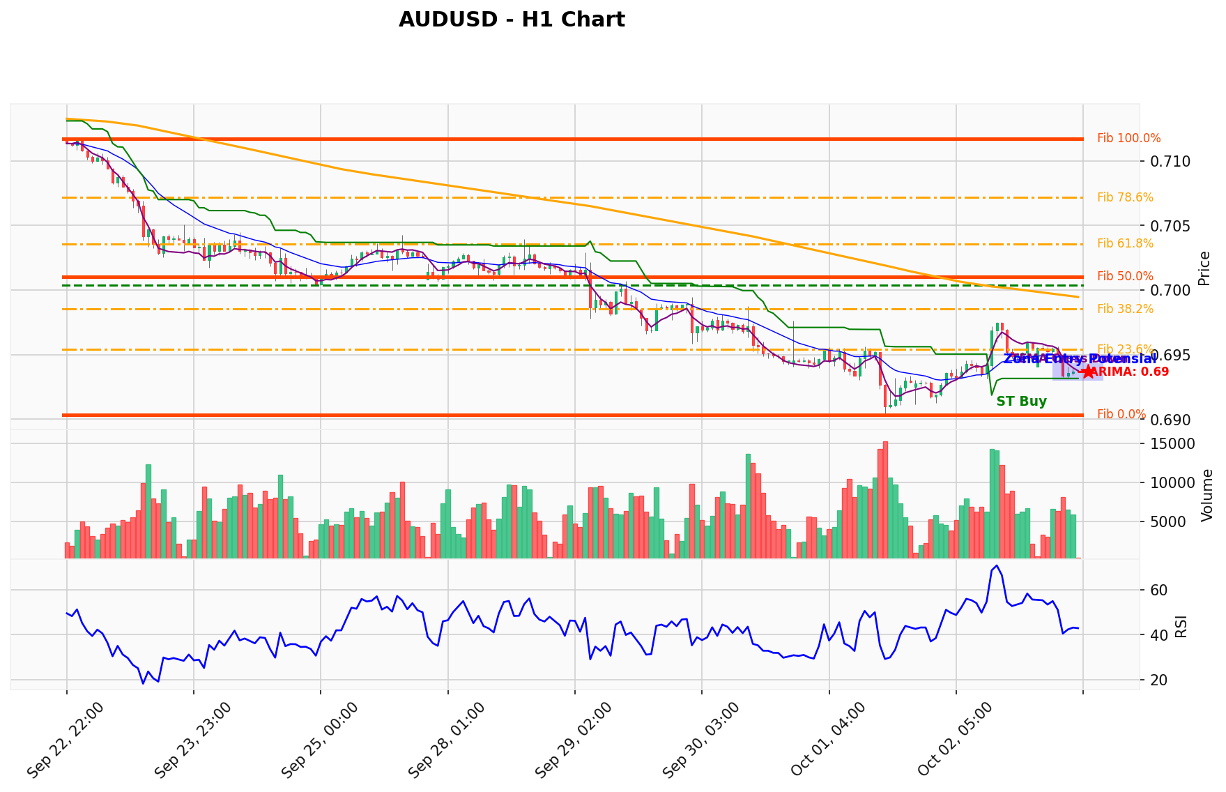 AUDUSD Berada di Titik Kritis: Prediksi Analisis AI Menunjuk Arah BUY
