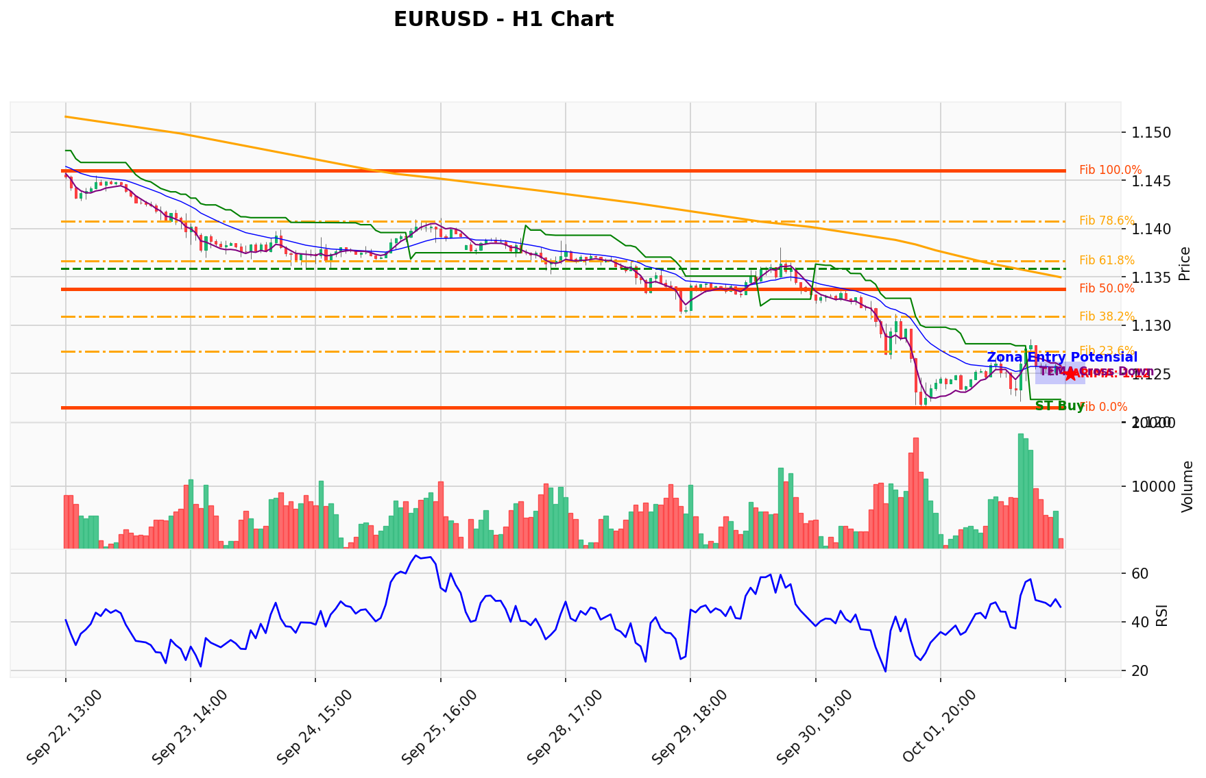 EURUSD Berada di Titik Kritis: Prediksi Analisis AI Menunjuk Arah BUY