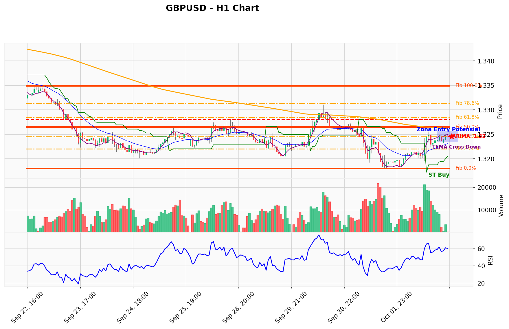 GBPUSD Berada di Titik Kritis: Prediksi Analisis AI Menunjuk Arah BUY