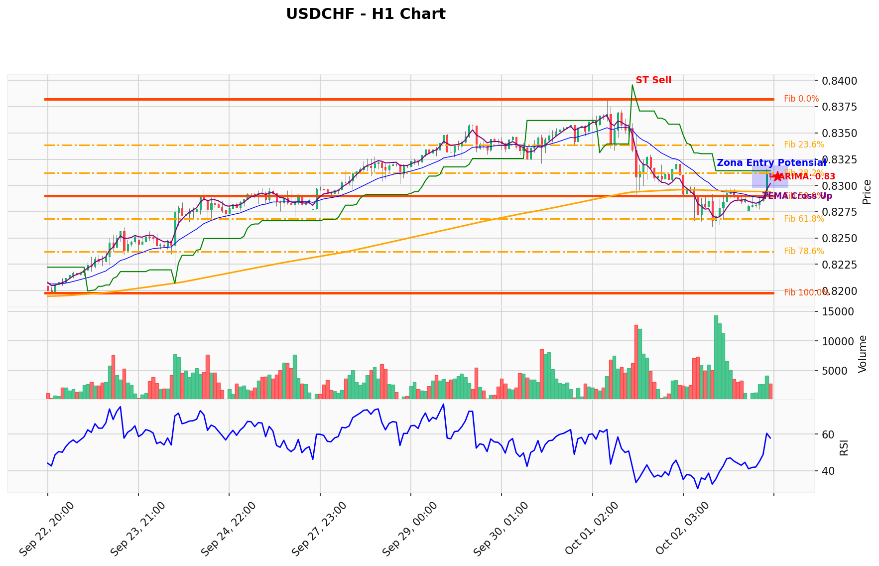 USDCHF Berada di Titik Kritis: Prediksi Analisis AI Menunjuk Arah SELL