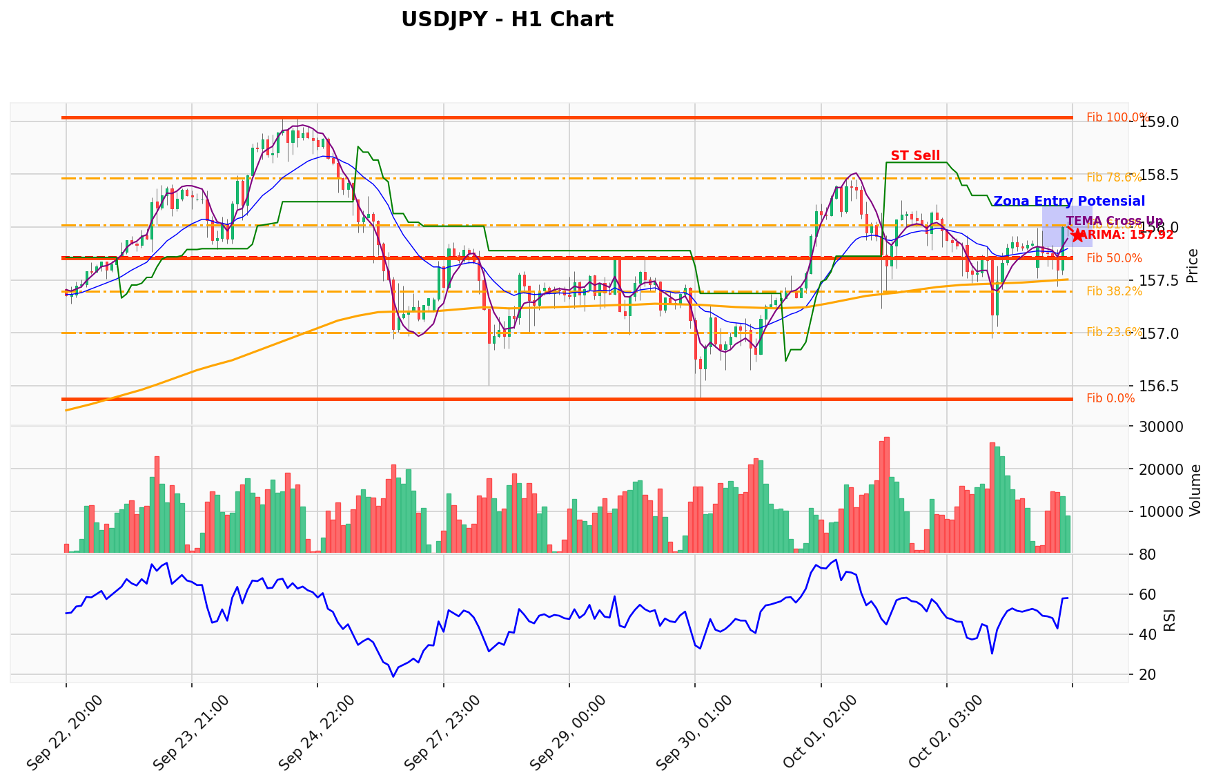 USDJPY Berada di Titik Kritis: Prediksi Analisis AI Menunjuk Arah SELL