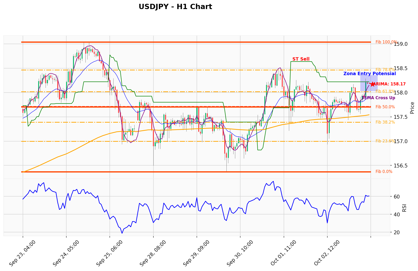 USDJPY Berada di Titik Kritis: Prediksi Analisis AI Menunjuk Arah SELL