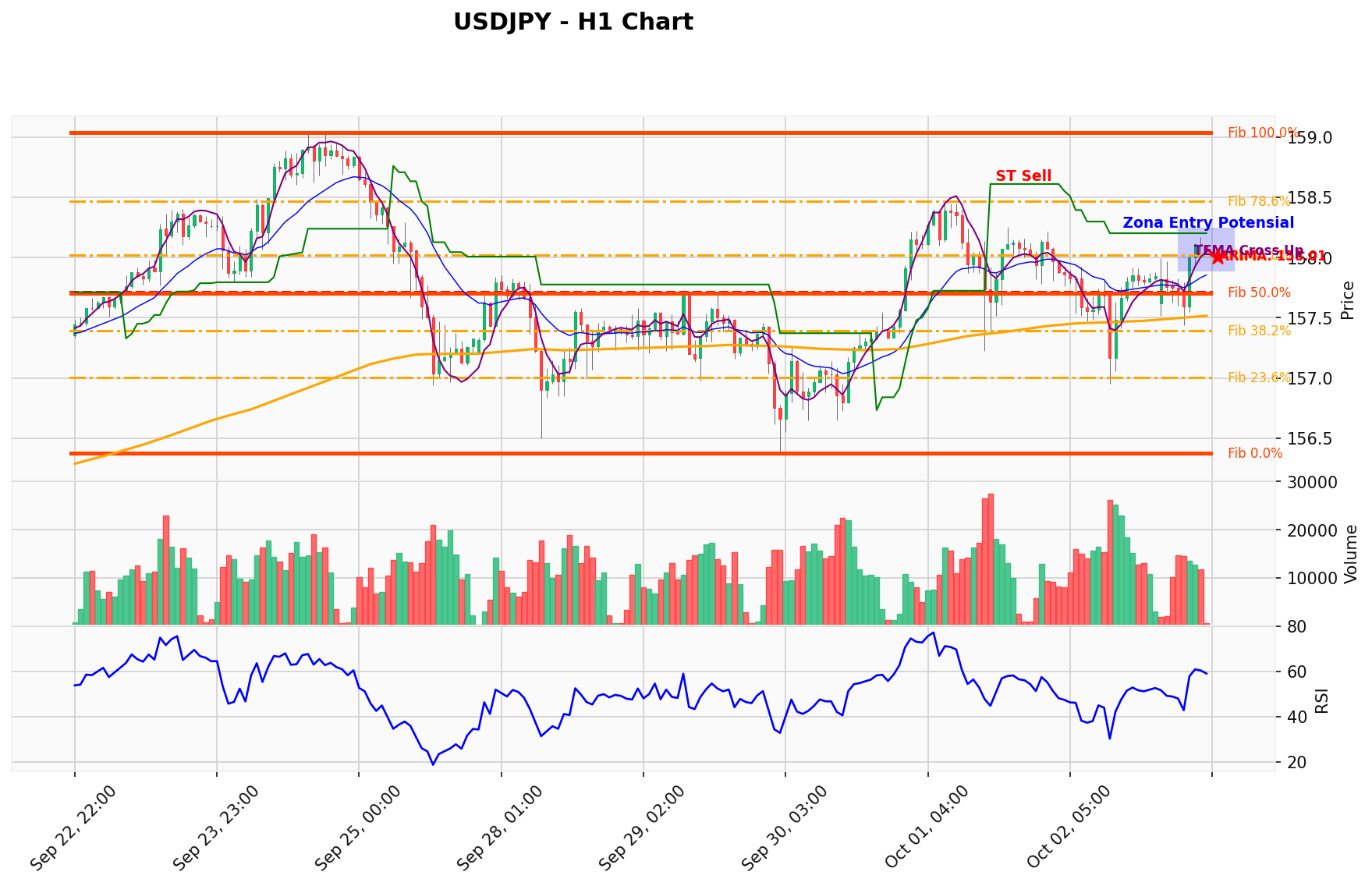 USDJPY Berada di Titik Kritis: Prediksi Analisis AI Menunjuk Arah SELL