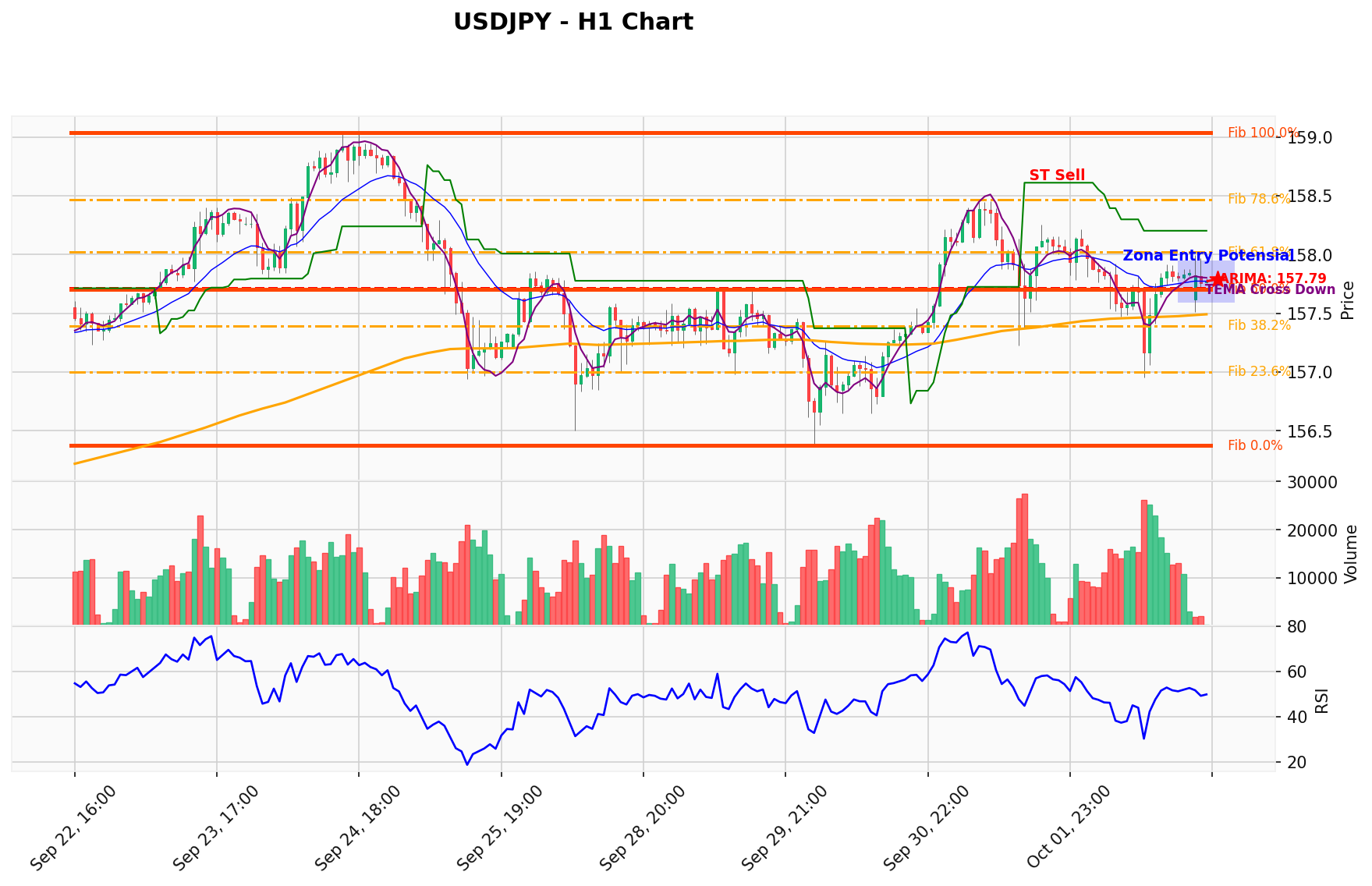 USDJPY Berada di Titik Kritis: Prediksi Analisis AI Menunjuk Arah SELL