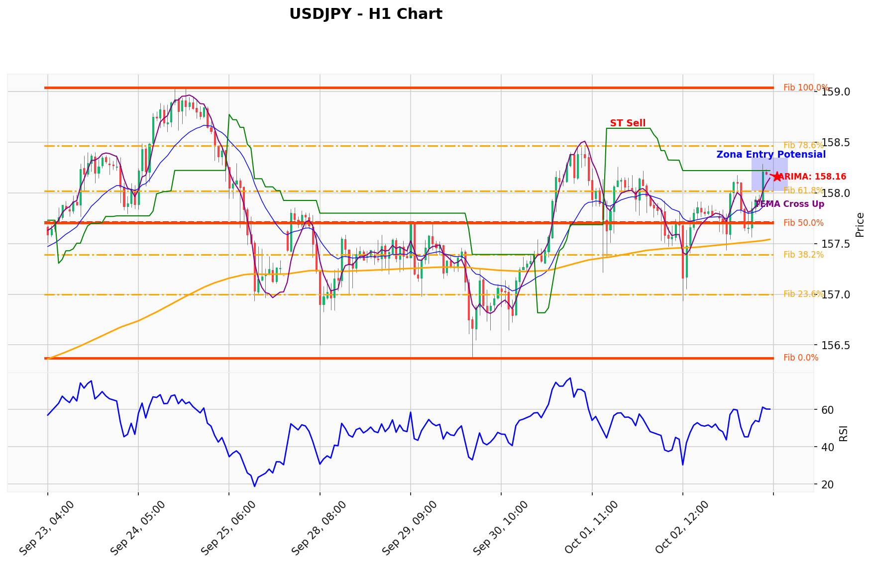 USDJPY Berada di Titik Kritis: Prediksi Analisis AI Menunjuk Arah SELL
