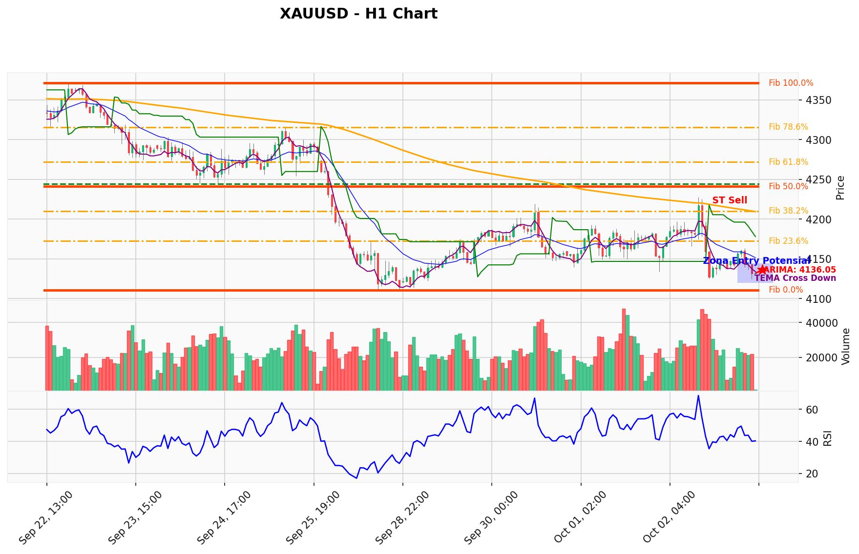 XAUUSD Berada di Titik Kritis: Prediksi Analisis AI Menunjuk Arah BUY