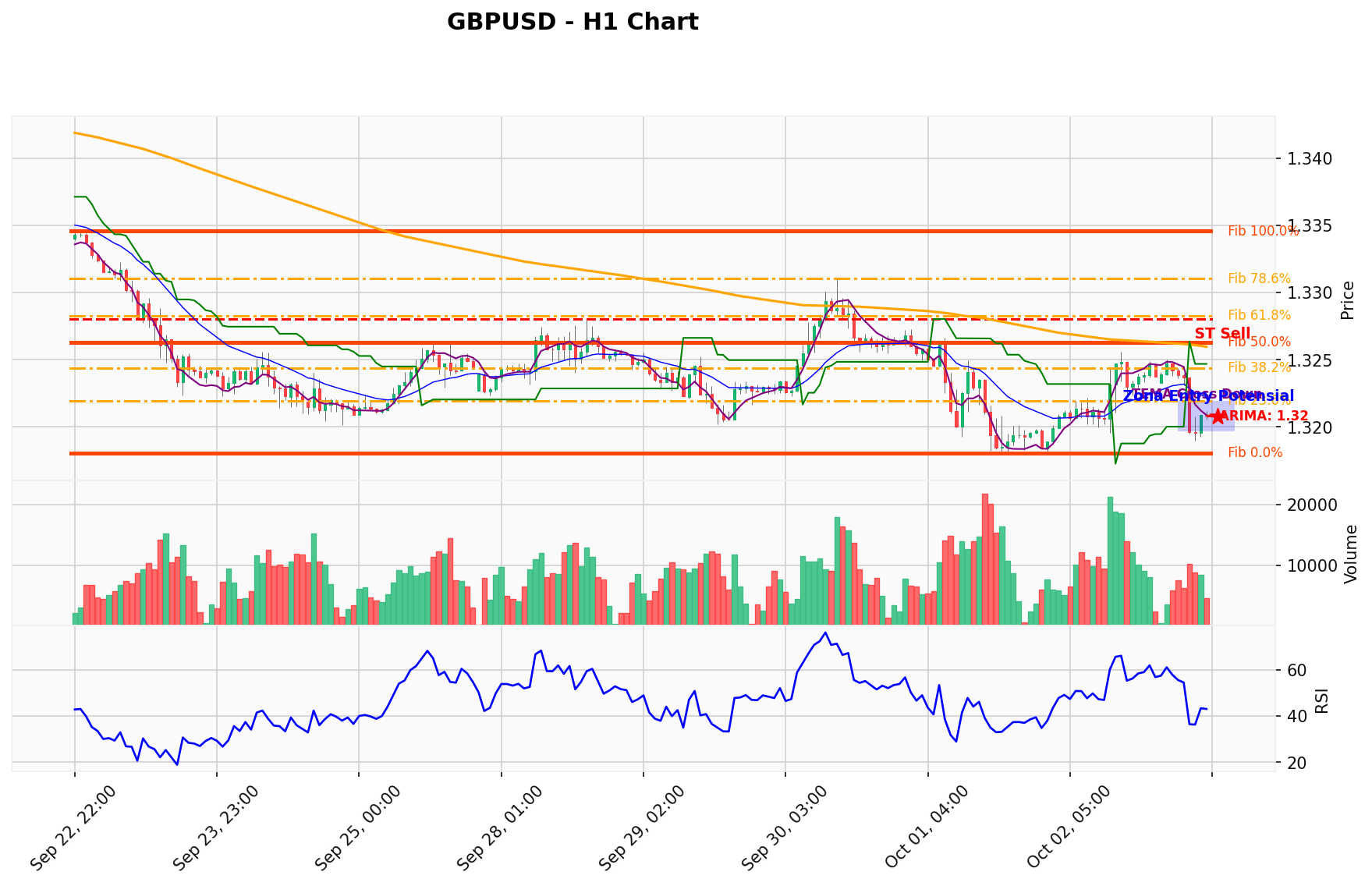 GBPUSD Berada di Titik Kritis: Prediksi Analisis AI Menunjuk Arah SELL