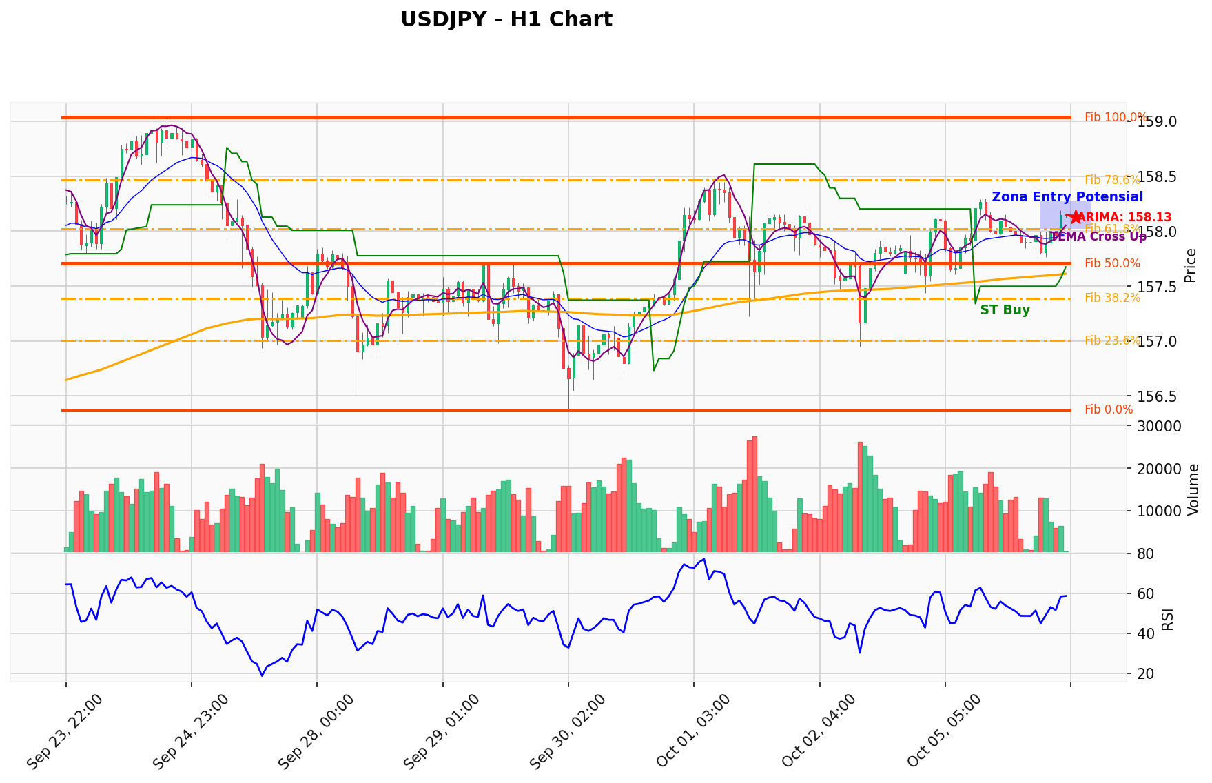 USDJPY Berada di Titik Kritis: Prediksi Analisis AI Menunjuk Arah BUY