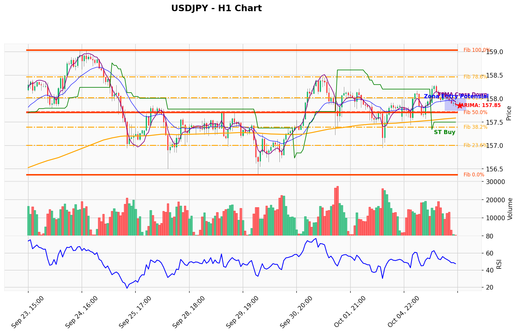 USDJPY Berada di Titik Kritis: Prediksi Analisis AI Menunjuk Arah BUY