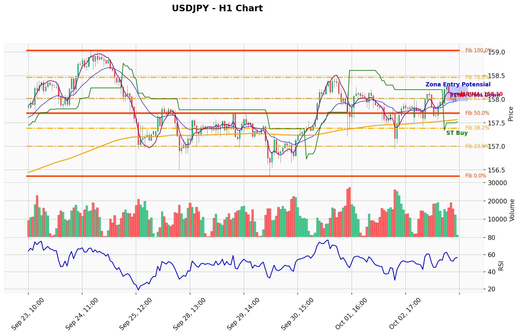 USDJPY Berada di Titik Kritis: Prediksi Analisis AI Menunjuk Arah BUY