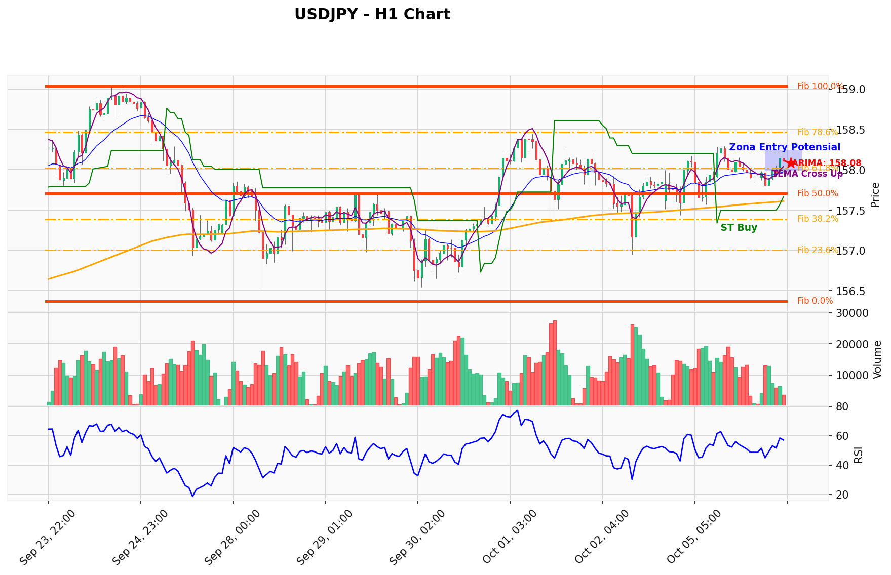 USDJPY Berada di Titik Kritis: Prediksi Analisis AI Menunjuk Arah BUY