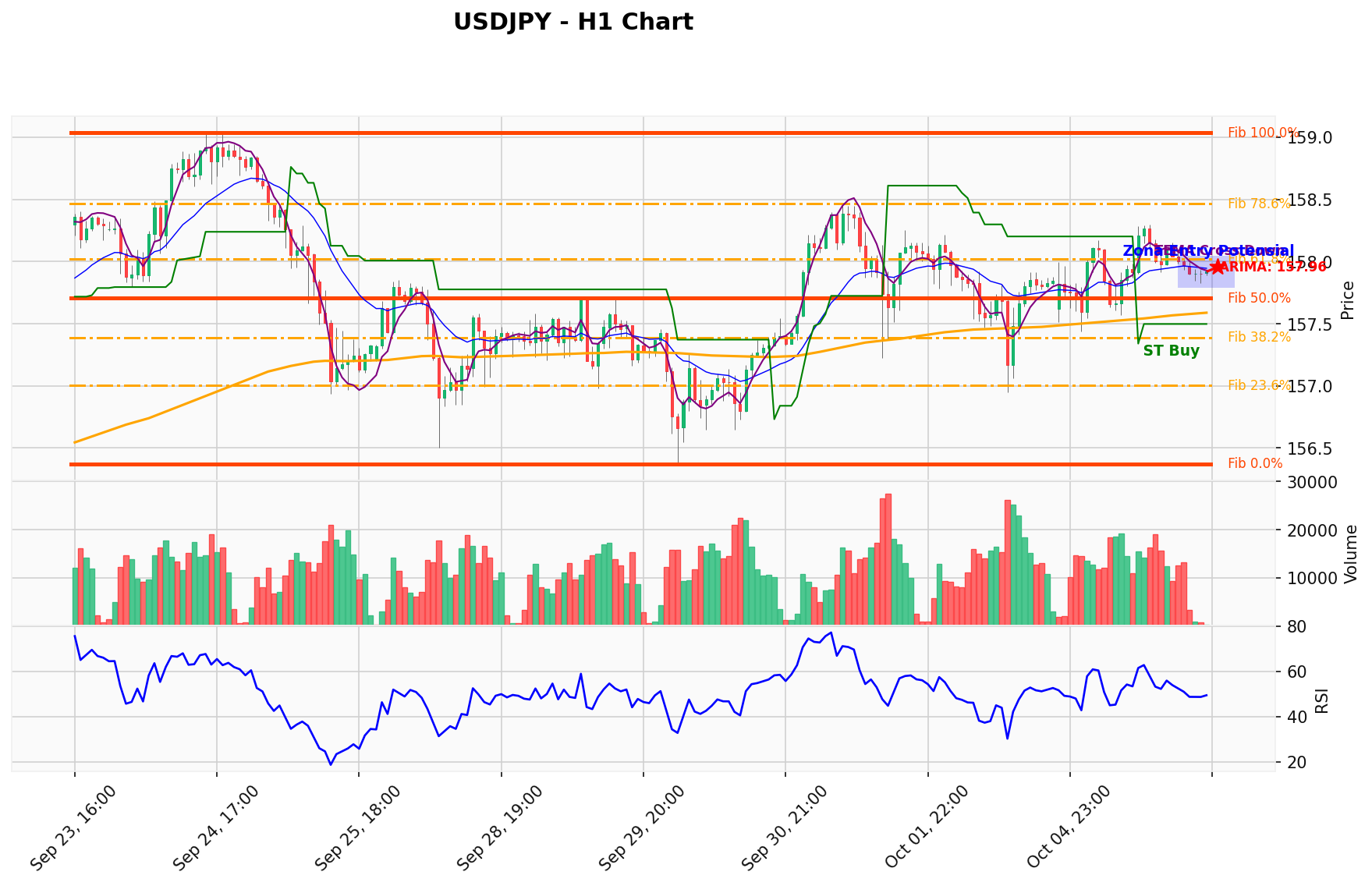 USDJPY Berada di Titik Kritis: Prediksi Analisis AI Menunjuk Arah BUY