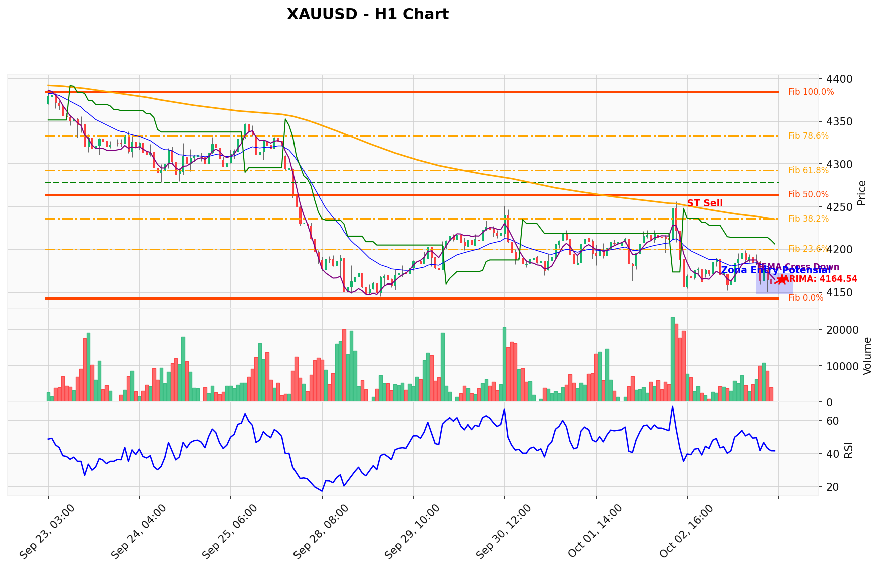 XAUUSD Berada di Titik Kritis: Prediksi Analisis AI Menunjuk Arah BUY