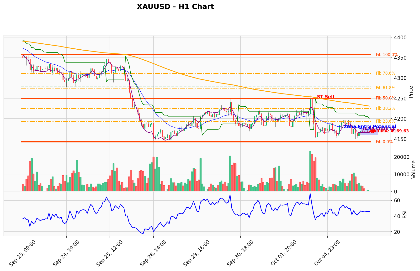 XAUUSD Berada di Titik Kritis: Prediksi Analisis AI Menunjuk Arah BUY