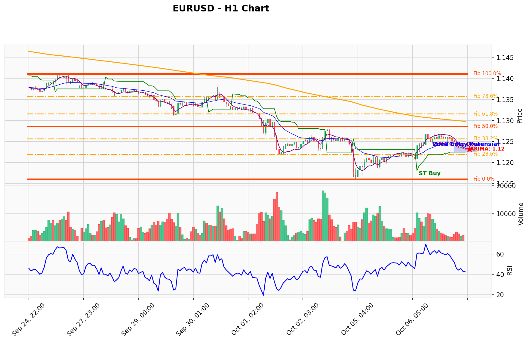 EURUSD Berada di Titik Kritis: Prediksi Analisis AI Menunjuk Arah BUY