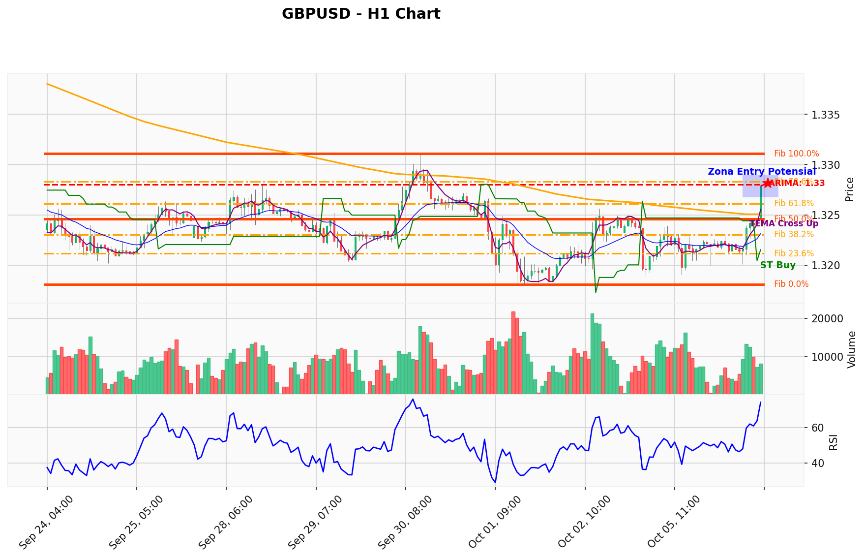 GBPUSD Berada di Titik Kritis: Prediksi Analisis AI Menunjuk Arah BUY