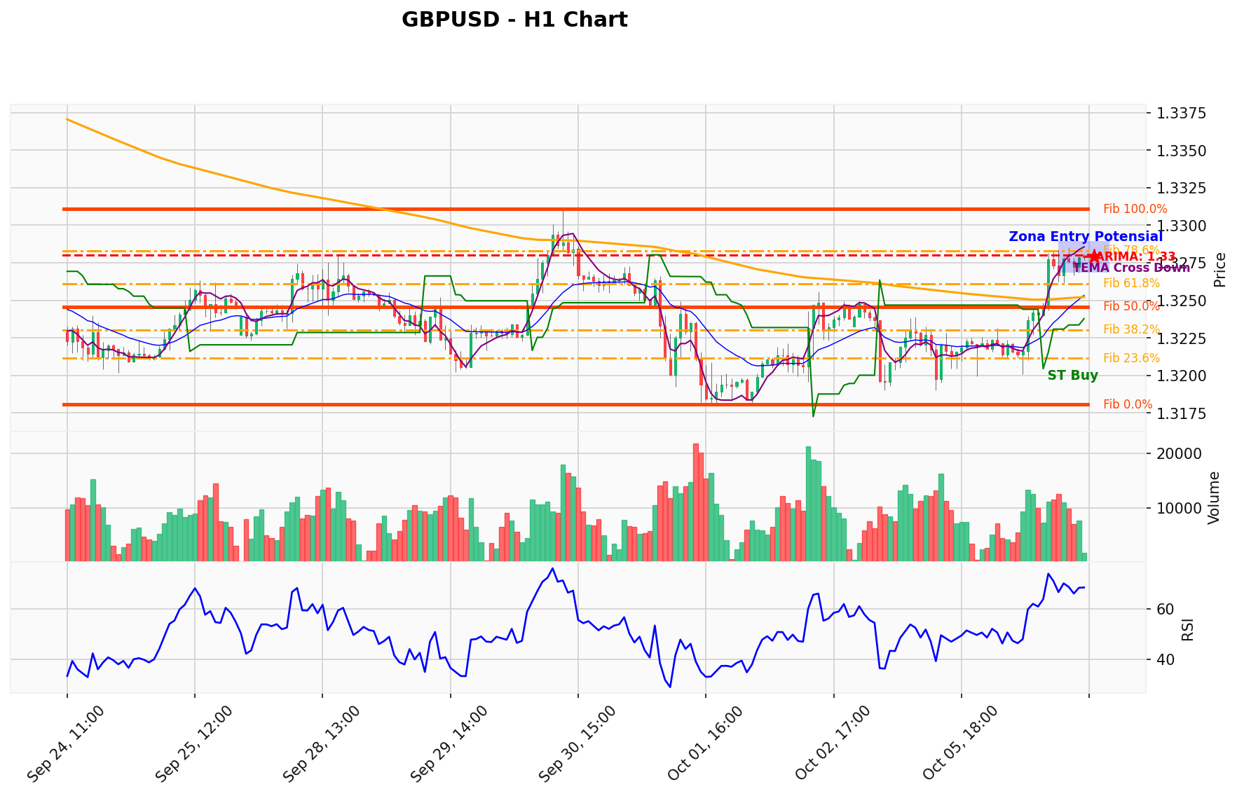 GBPUSD Berada di Titik Kritis: Prediksi Analisis AI Menunjuk Arah BUY