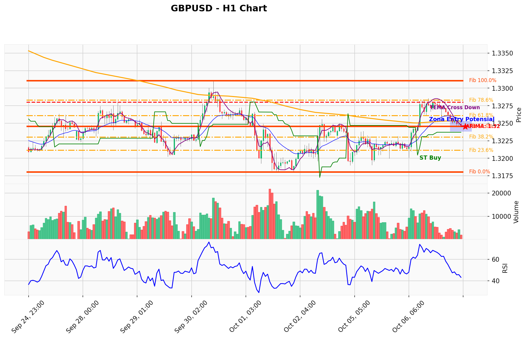 GBPUSD Berada di Titik Kritis: Prediksi Analisis AI Menunjuk Arah BUY